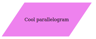 Coole parallellogram